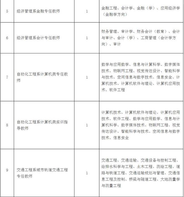 假期已近尾声 福建100个事业单位工作岗位等着你