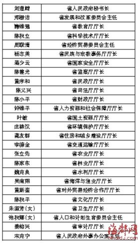 福建省人民政府法制办公室关于公布福建省对外贸易经济