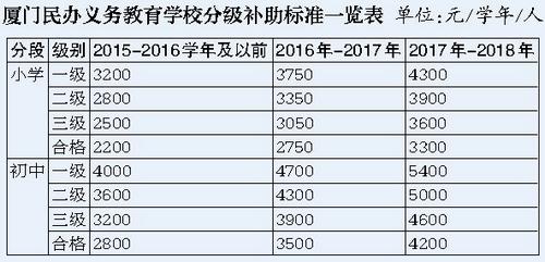 镇海区人口普查补助标准_人口普查