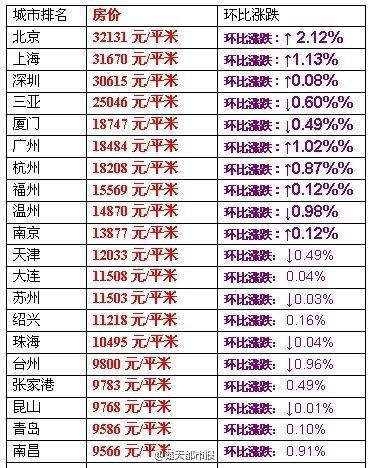 华西村人均收入_全国人均月薪(2)