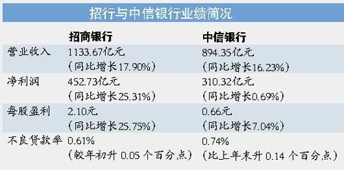 招商拉动gdp吗_招商加盟(2)