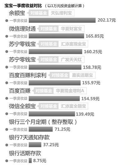 һ����������Ӱ��� ÿ��Ԫ�����202Ԫ