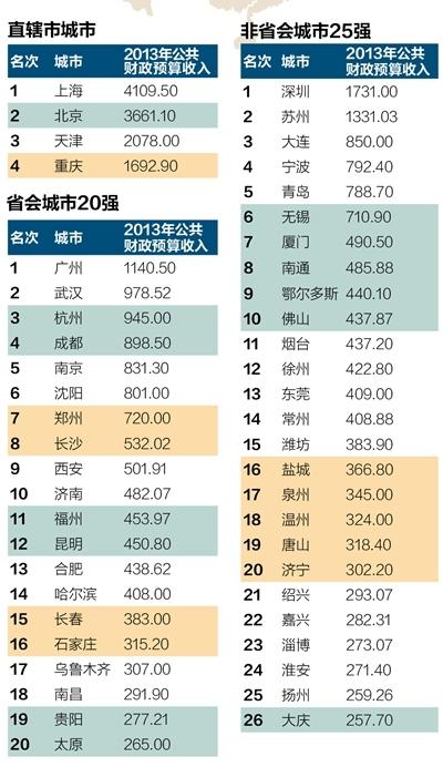 世界人口最大城市排名_世界人口密度最大城市排行榜2015(3)