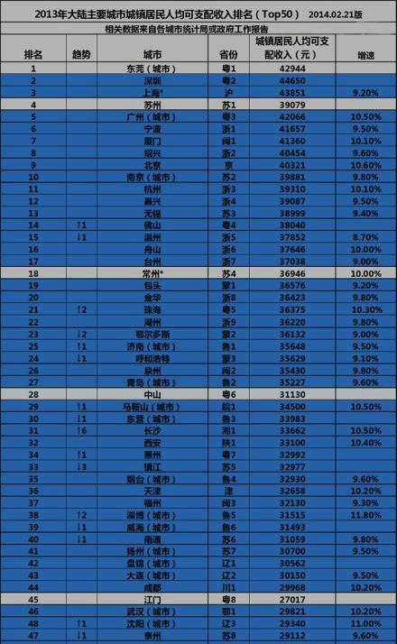 居民收入_长沙居民可支配收入