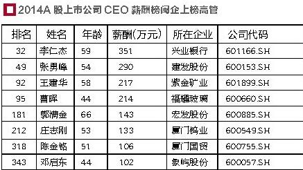 a股董事长薪酬榜_董事长办公室图片