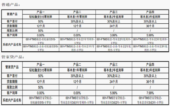 请问这个日利息百分之0.05,到下个月这个时候