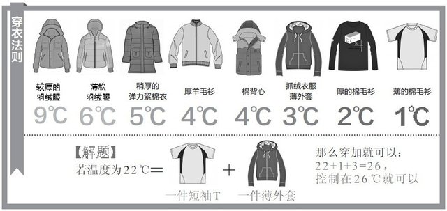 表情冷多加衣微信高清最搞笑的动漫图片天气图片迅雷下载图片