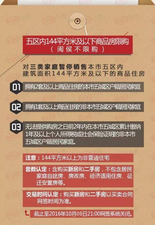 适重启限购 政策详细图解