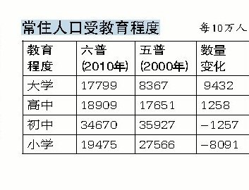 人口普查外省_人口普查(2)