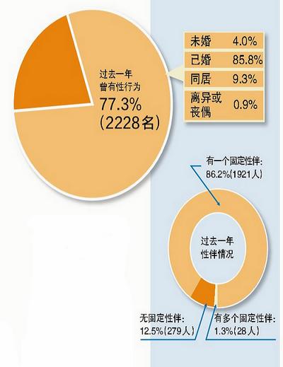 厦门人口采集_厦门人口分布密度图