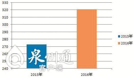 尤氏在泉州人口总数_...统计 全国党员总数7080万名