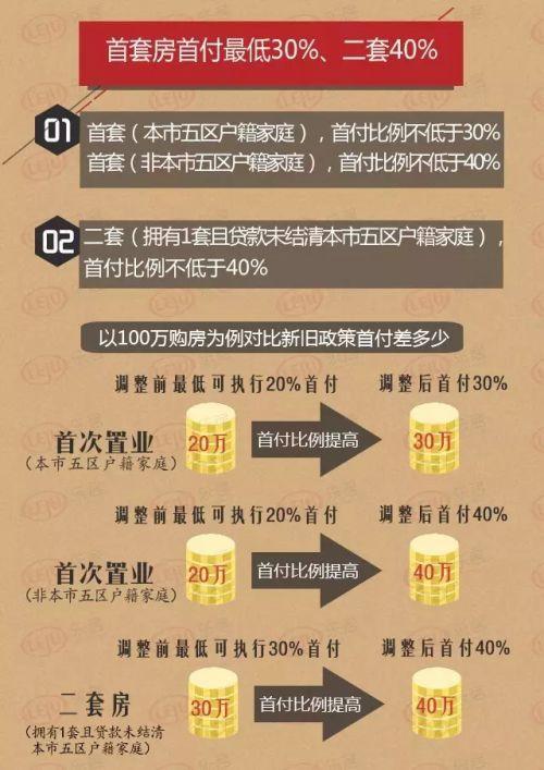 适重启限购 政策详细图解