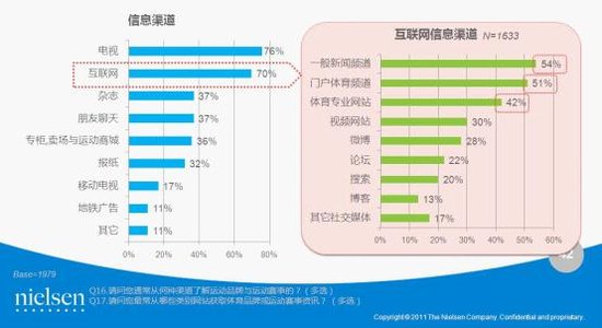 尼尔森互联网人口调查_尼尔森丁霞 妈妈人群购买力为1.4倍 妈妈经济显威力(3)