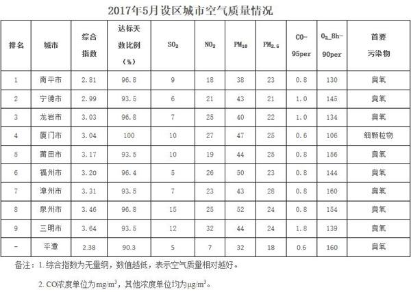 南平顺昌gdp排名_福建房价最便宜的城市,不是宁德,也不是龙岩(3)