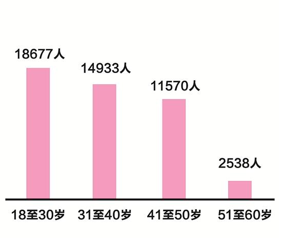 泉州人口分布图_6城房价跌回5年前水平 东莞城市发展受关注(3)