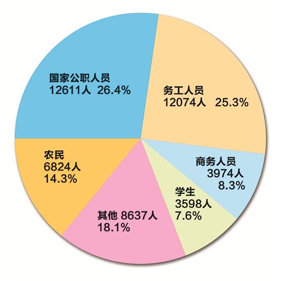 泉州人口分布图_6城房价跌回5年前水平 东莞城市发展受关注