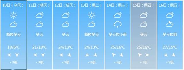 福建出现寒潮 最低温降幅达17.8℃