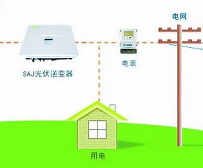 厦门普通市民可发电自己用 用不完可卖给国家_大闽网_腾讯网