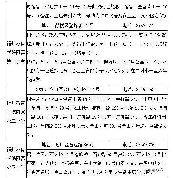 <a href='/query/?q=福州&tp=1' target='_blank'>福州</a>公布省市属小学划片范围 重点关注这些变化