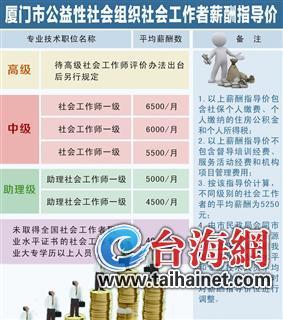 社会工作者待遇_社会工作者收入