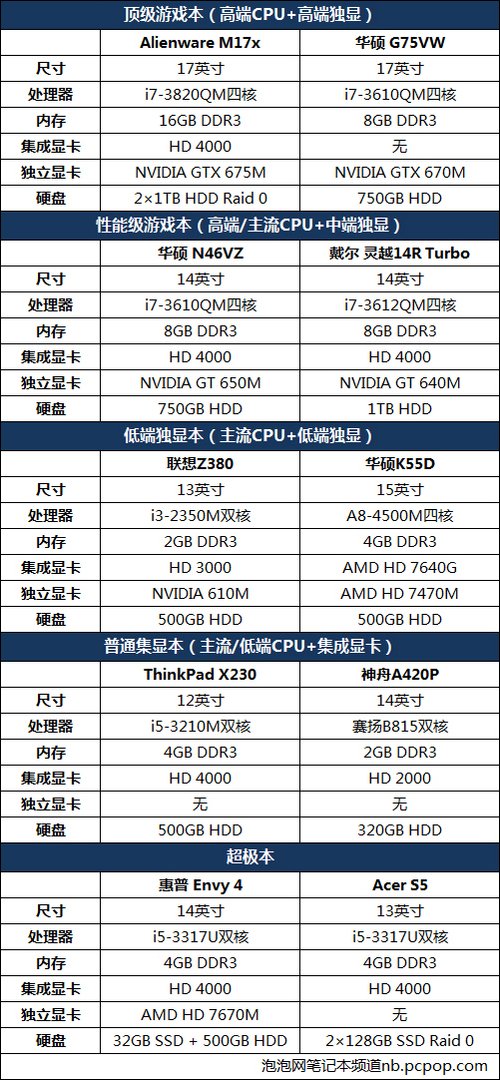 家用中央空调1小时耗电_电脑耗电量一小时多少_电脑一天耗电多少度