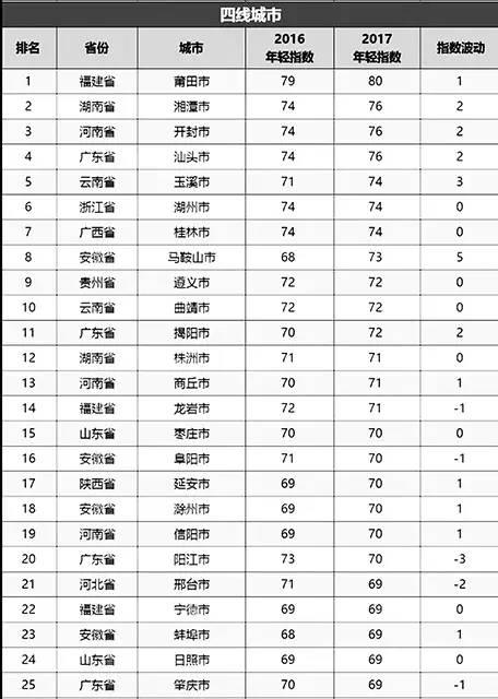 宁德 人口新增_宁德时代(2)