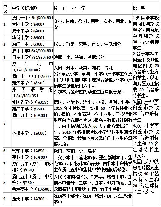 厦门四区划片小升初派位电脑岛内小升初初中公布语文课件方案图片
