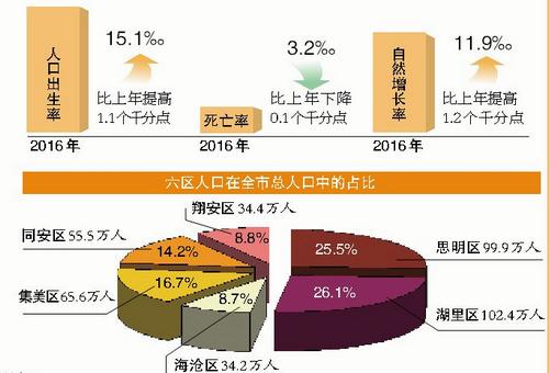 人口变动情况抽样调查制度_调查问卷(3)