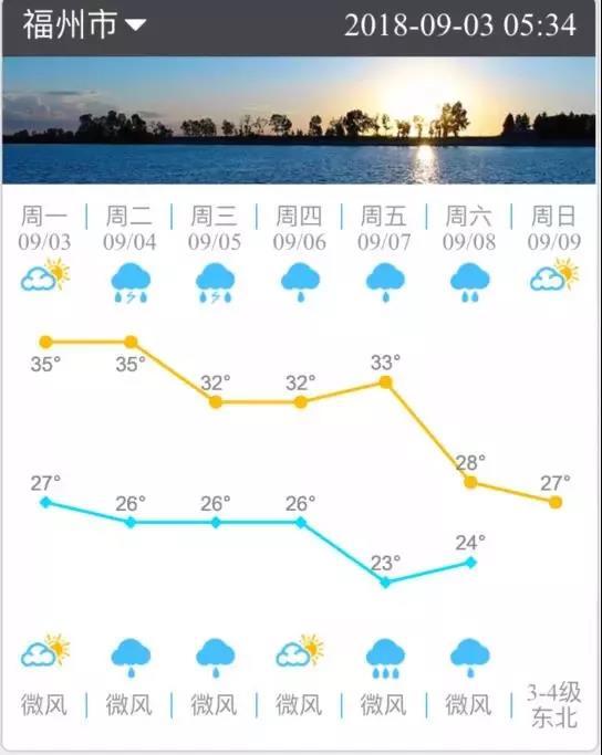 我国首场大规模 冷空气杀到福建将迎来断崖式降温