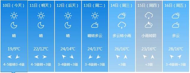 福建出现寒潮 低温降幅达17.8℃