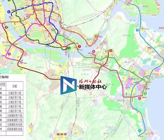地铁7号线 从琅岐到福平铁路松下站