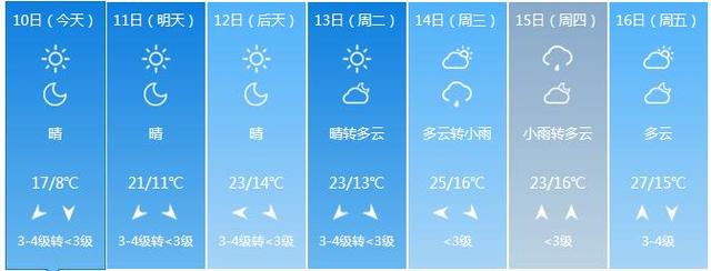 福建出现寒潮 低温降幅达17.8℃