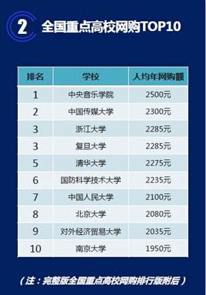 厦门网站排名_厦门大学
