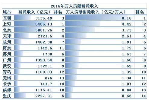 财政总人口_湖南财政经济学院