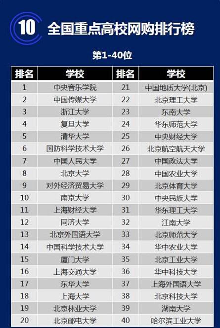 厦门网站排名_厦门大学(2)