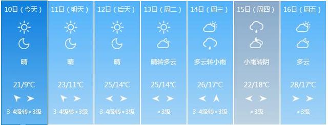 福建出现寒潮 低温降幅达17.8℃