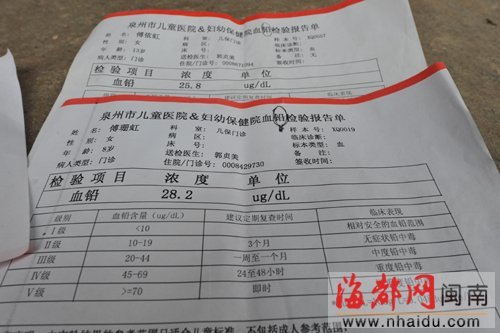 南安全村20多名儿童铅中毒 十几口井检出铅超标