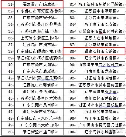 晋江排名_晋江机场
