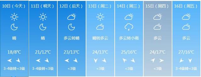 福建出现寒潮 低温降幅达17.8℃