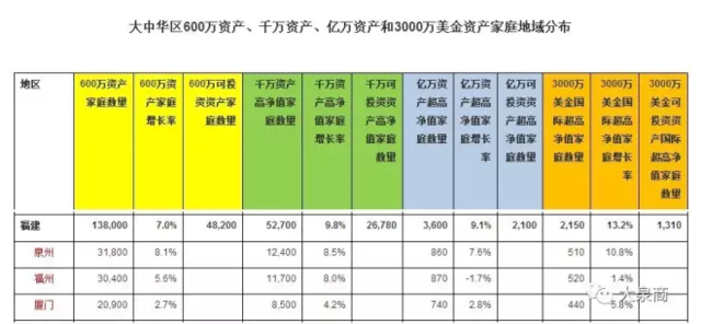 大中华地区gdp_中国地区gdp排名(3)