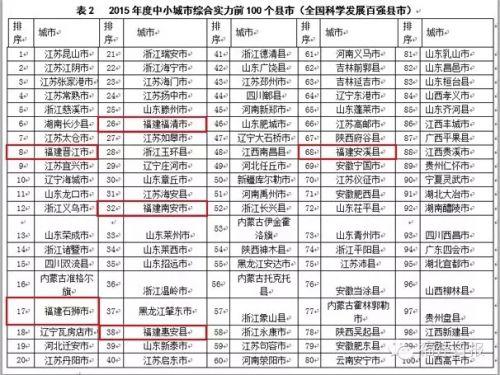 晋江排名_晋江机场(2)