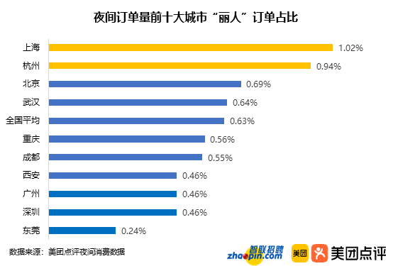 上海白领人口_中国体育的消费潜力,藏在县城里 过年手记