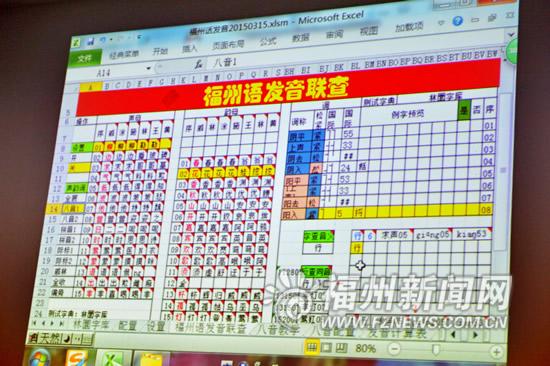 会发音的福州方言字典面世 学方言哪里不会点