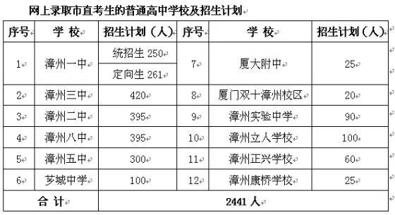 漳州常住人口有多少_漳州人,这次总算把你看清楚了(2)