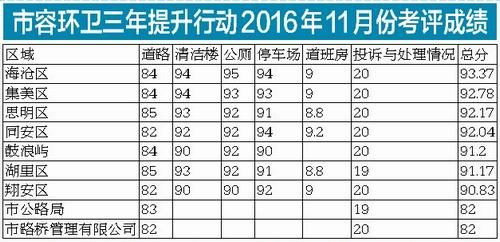 社区流动人口的调查报告(3)