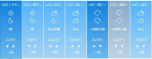 福建出现寒潮 低温降幅达17.8℃