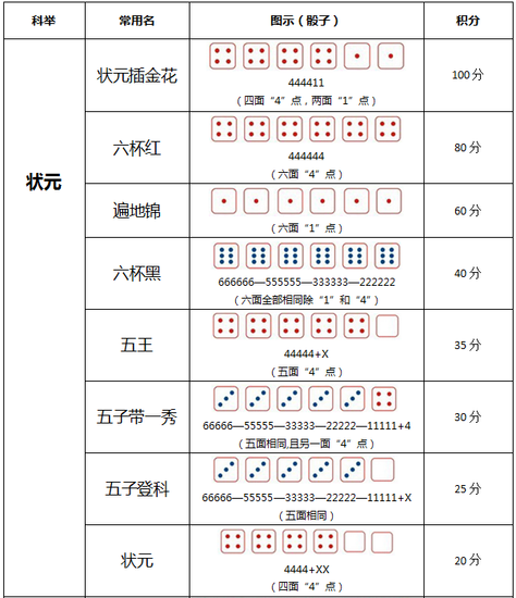 2015关于中秋博饼活动方案(精选)