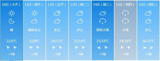 福建出现寒潮 低温降幅达17.8℃