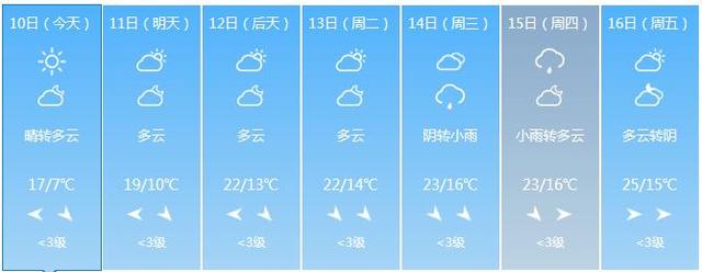 福建出现寒潮 低温降幅达17.8℃