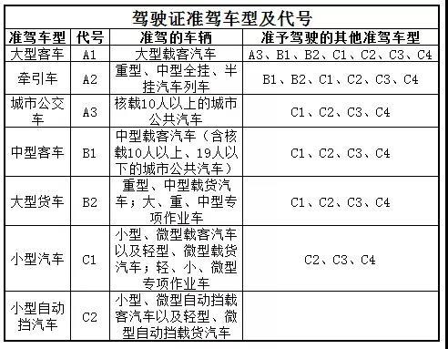 开车忘带驾驶证算不算无证驾驶?只有10%的人知道